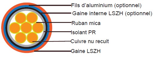 Câble Sécurité Incendie CR1-C1, Câble Sans Halogène LSZH