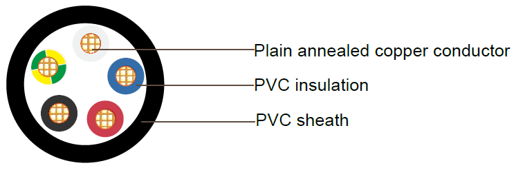 PVC Insulated, PVC Sheathed 4 core+E Unarmored Cables,