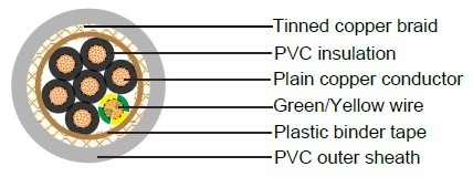 Industrial Cables CY Screened cable