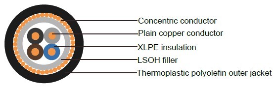 Industrial Cables N2XCH