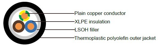 Industrial Cables N2XH