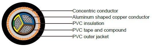 Industrial Cables NAYCY