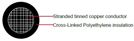 SIS Switchboard Wire