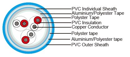 NF M 87-202 EGSF Instrumentation Cables