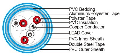 NF M 87-202 EGSF Instrumentation Cables