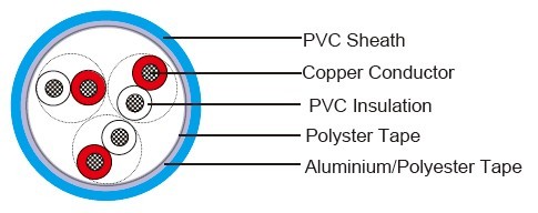 NF M 87-202 EGSF Instrumentation Cables