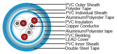 NF M 87-202 EGSF Instrumentation Cables