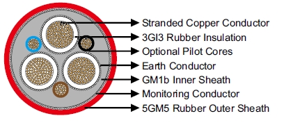 VDE Standard Mining Cable (N)TSCGECWOEU Medium-Voltage Trailing Cable