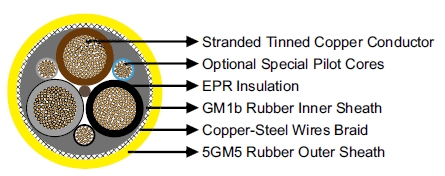 VDE Standard Mining Cable NTSWOEU 0.6/1kV E-Loader Cable