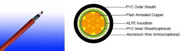 Flame Retardant Power & Control Cables