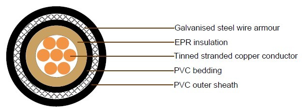 JIS Shipboard Cables 